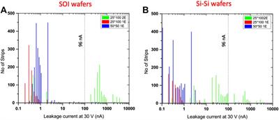 Advances in 3D Sensor Technology by Using Stepper Lithography